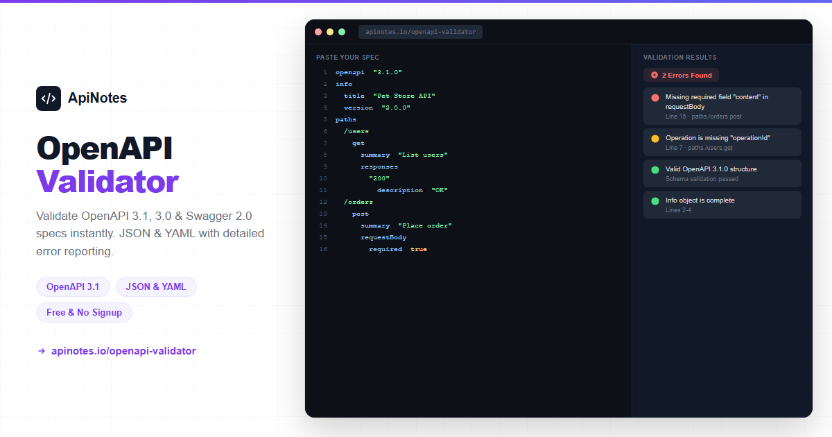 Free OpenAPI 3.2, 3.1 & Swagger Validator Online (JSON/YAML