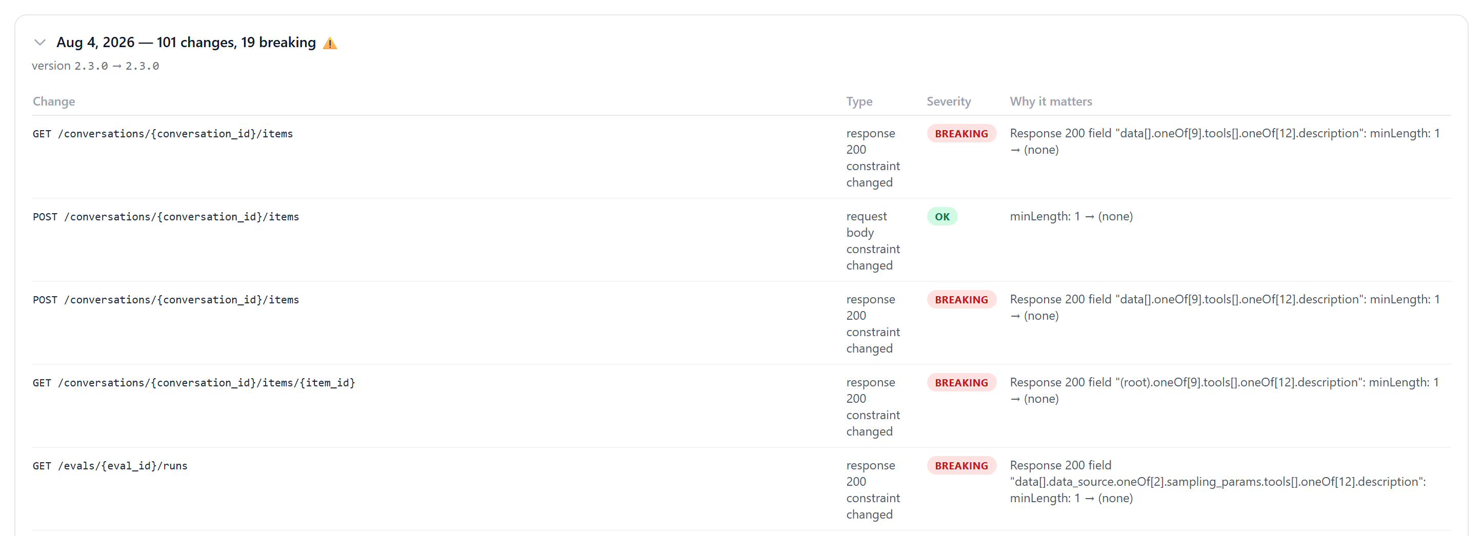 Diff table from the OpenAI API changelog showing individual changes labelled BREAKING and OK, with the affected response field named