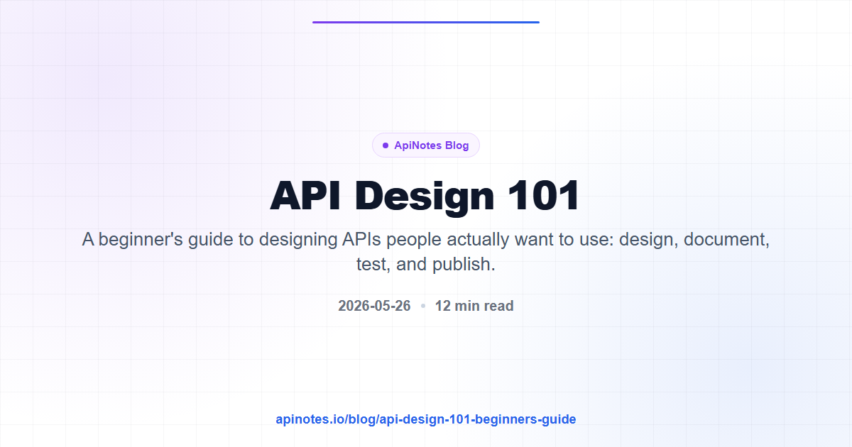 Lifecycle diagram showing Design, Document, Test, and Publish stages for API development